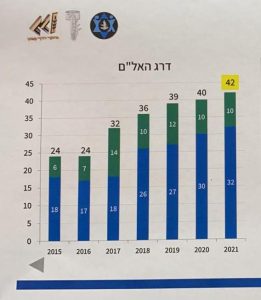 נשים אל"מיות - נשברה תקרת הזכוכית בצה"ל?